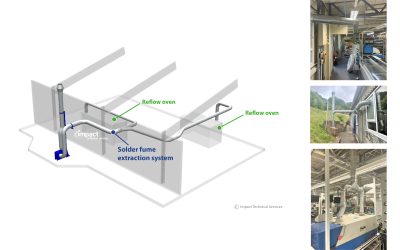 Reflow Oven Fume Extraction Systems