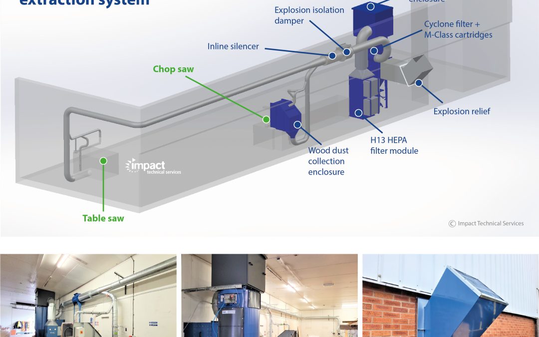 Wood Dust Extraction System