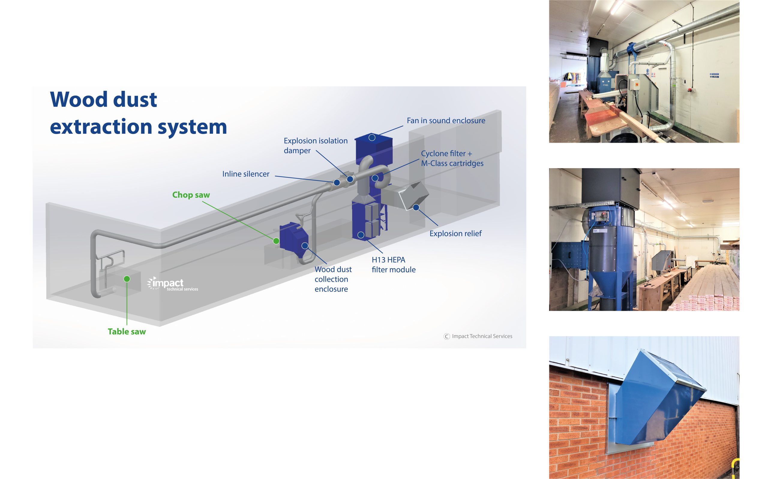 wood dust extraction system render