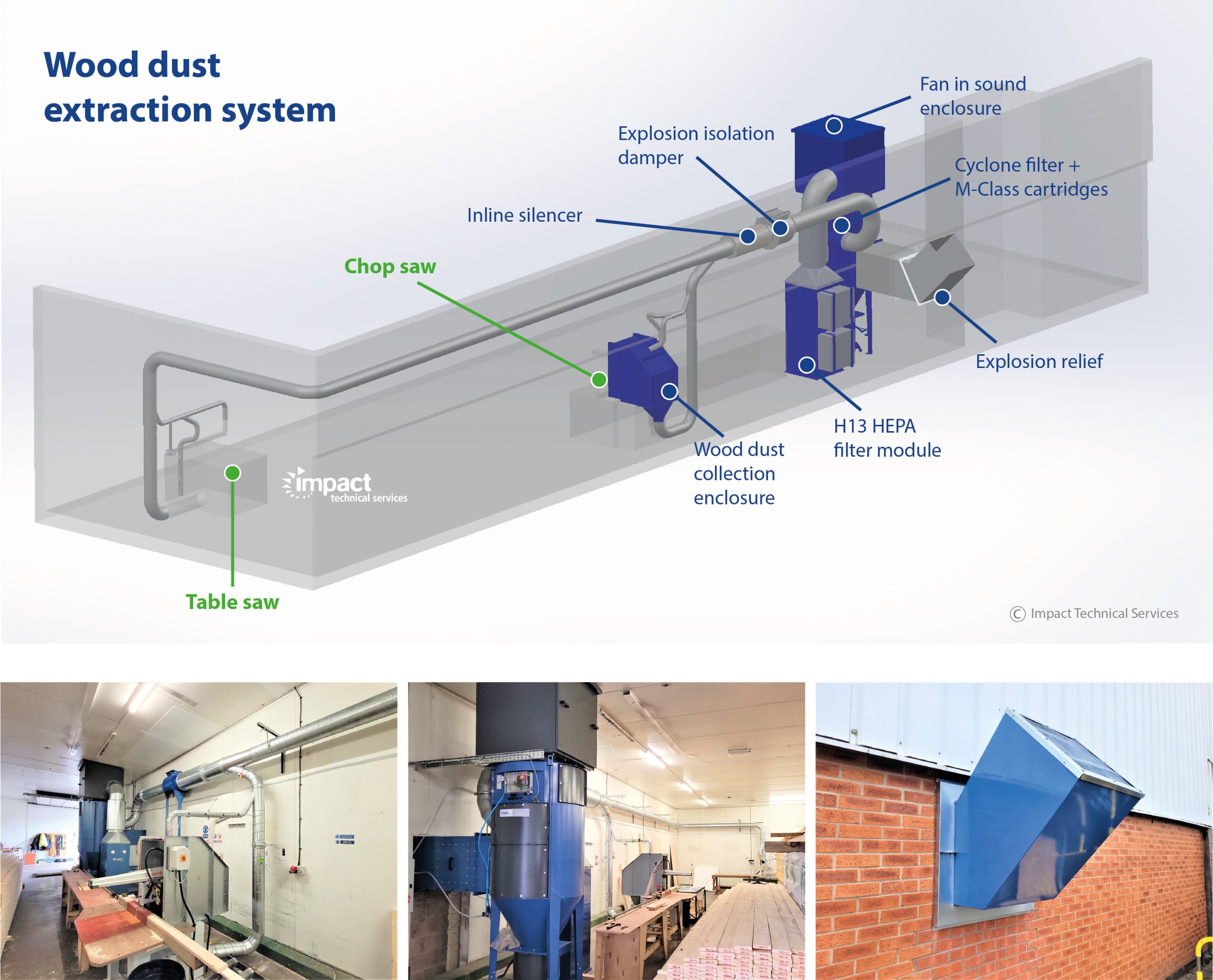 wood dust extraction system