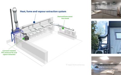 Ceramics Fume Extraction System – Heat, Vapour & Fume Control