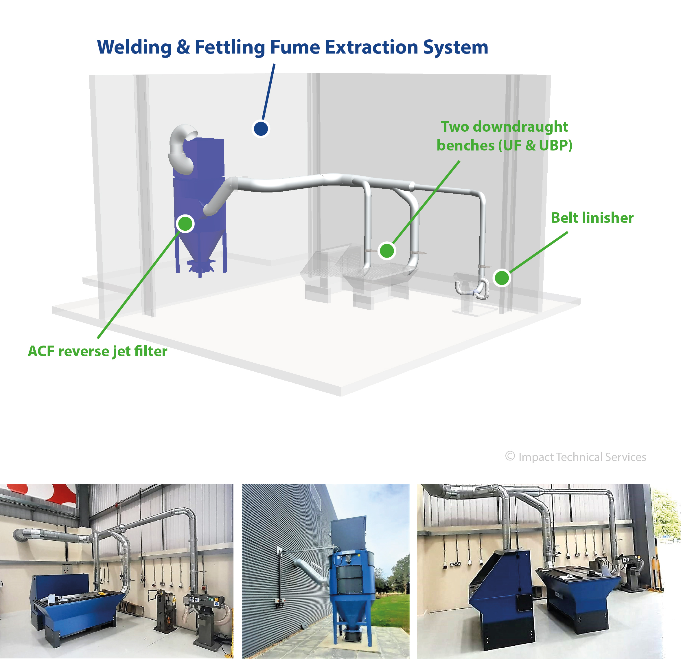 Welding and fettling Fume Extraction System