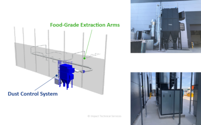 Food-Grade Dust Control for New Nutrition Manufacturing Site