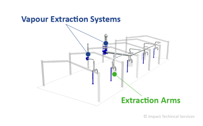 Fume Extraction for Multi-Services Contractor