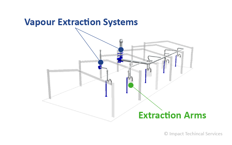 fume extraction for multi-service contractor render